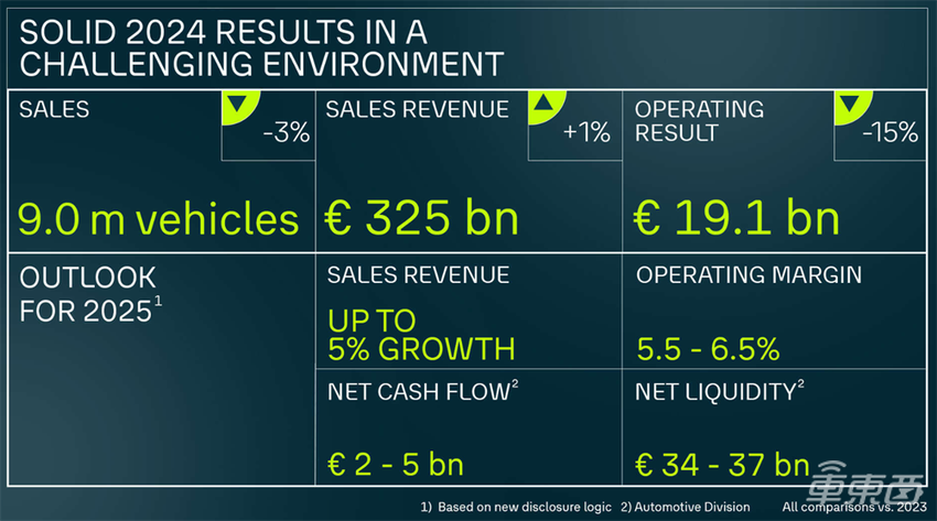 波及1.37万人！大众集团三家子公司裁员，重新押注中国市场