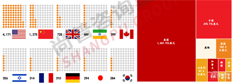 2022人工智能全景报告!AI芯片火爆,元宇宙、生命科学深度融合 | 智东西内参