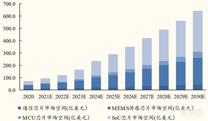 揭秘小米IoT生态链投资机遇！企业超300家，连接设备近4亿 | 智东西内参