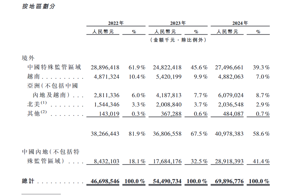 千亿果链龙头打75折登陆港股！定价18.18，开盘微涨