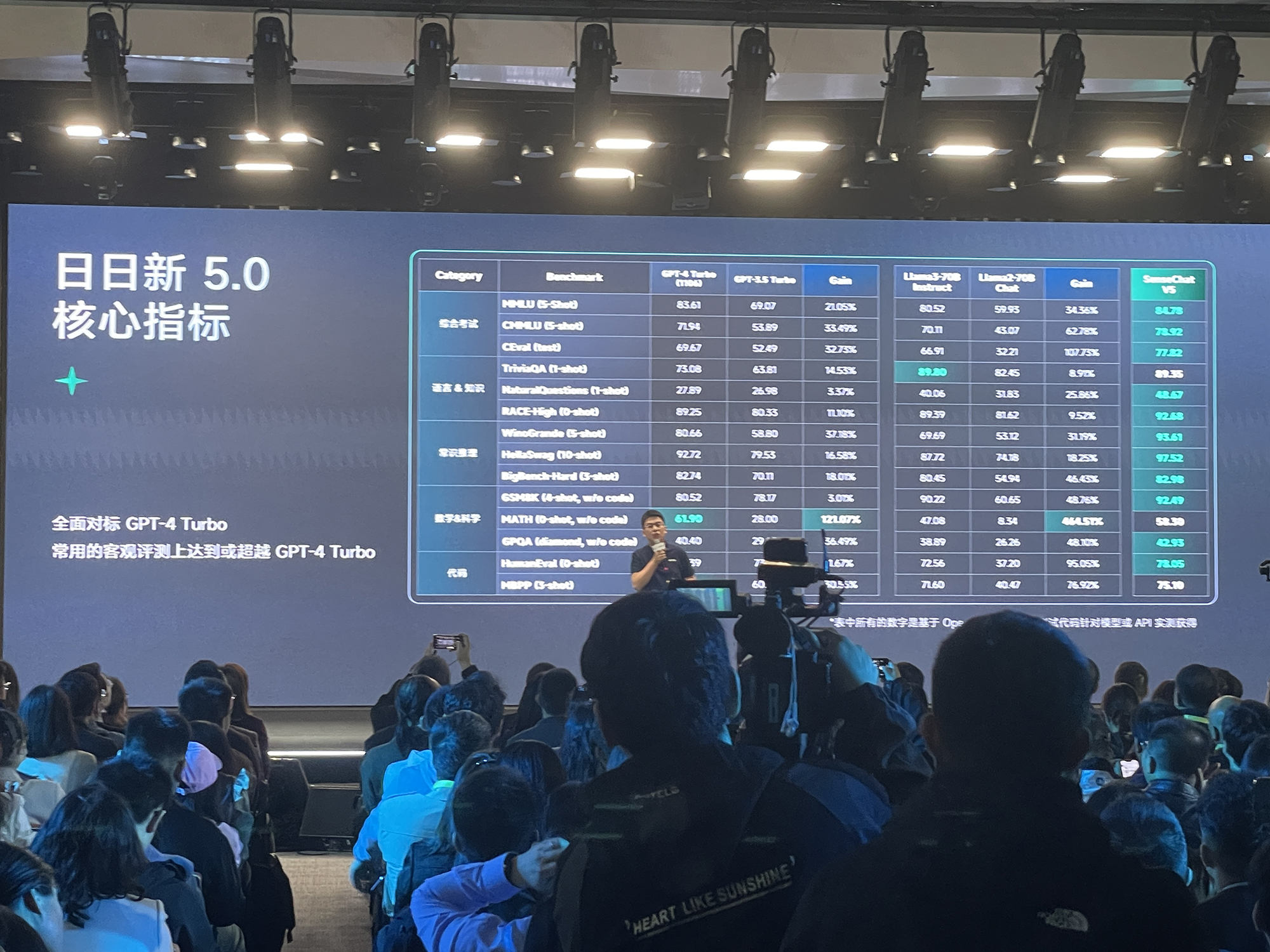 商汤甩出大模型豪华全家桶!秀拳皇暴打GPT-4,首晒“文生视频”,WPS小米现场助阵