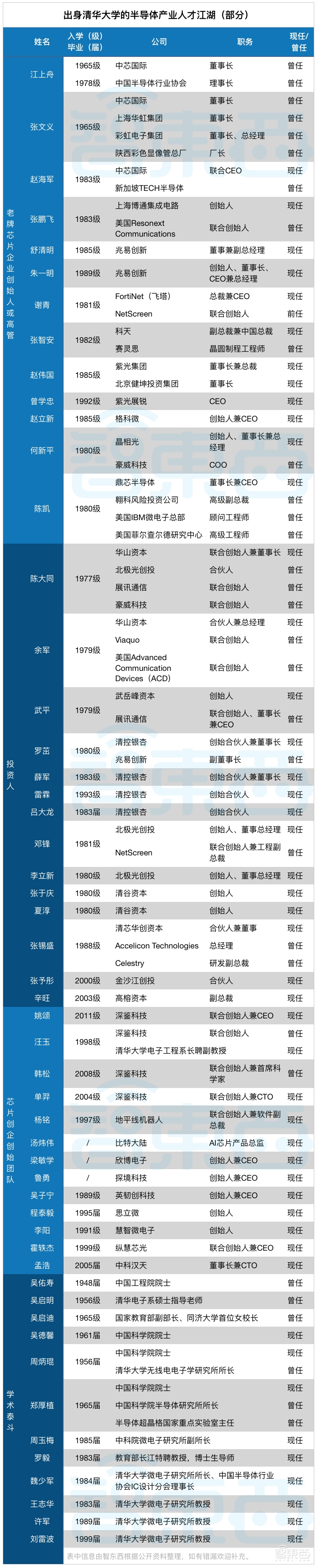 特稿:清华芯片往事