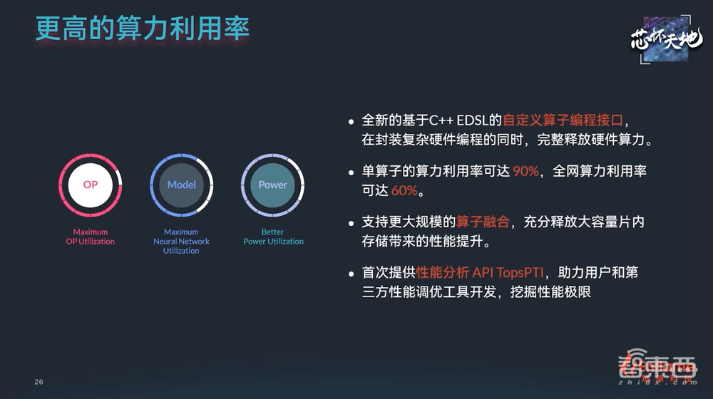 256TOPS算力+超大存储带宽,燧原第二代云端AI推理卡来了,性能比肩7nm GPU