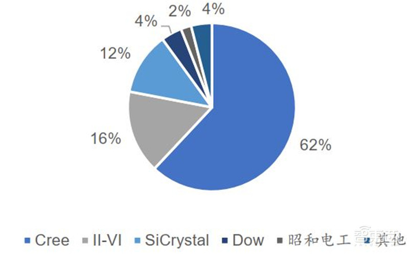 3年规模翻7倍统治 5G、IoT时代，化合物半导体材料深度报告 | 智东西内参