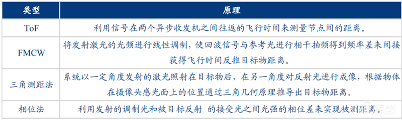 自动驾驶带火激光雷达!出货量十年翻百倍,华为、大疆杀入