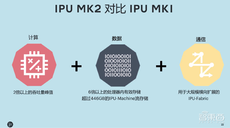 英国AI芯片创企发力中国训练/推理赛道，7月新品剑指云计算