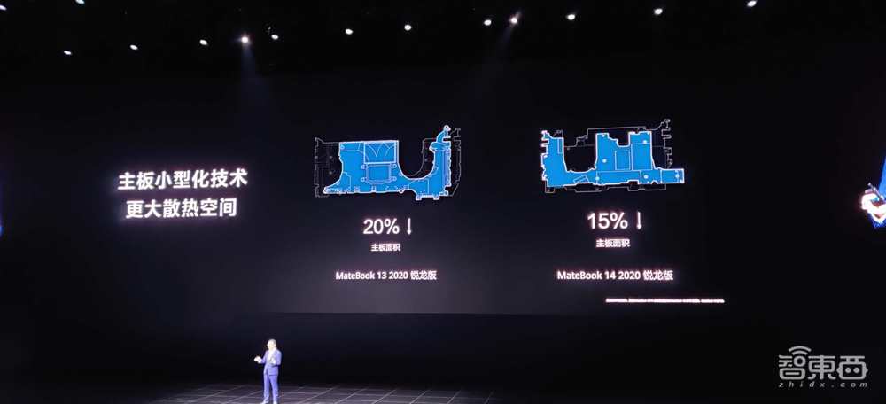 华为2020首场线下发布:没有鸿蒙OS,笔记本和耳机要硬刚苹果