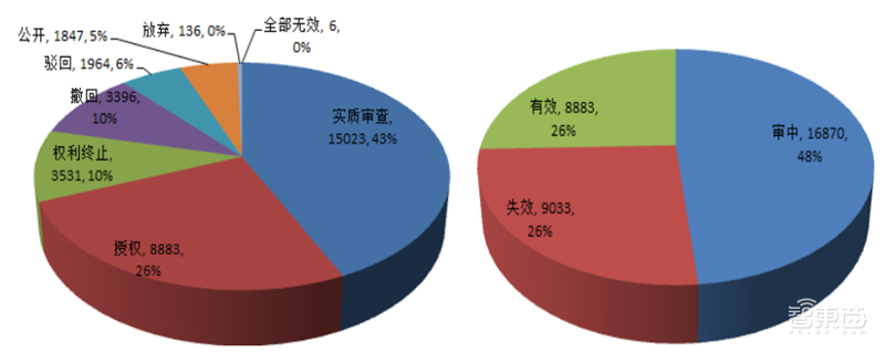 从专利看中国AI有多强!8年翻20倍,总量超40万【附下载】| 智东西内参