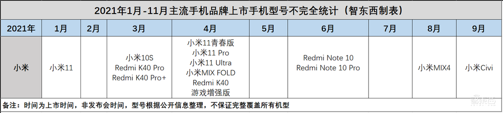 小米真的“重回低谷”了吗?