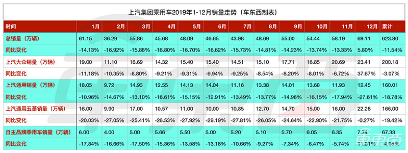 深度：上汽失速