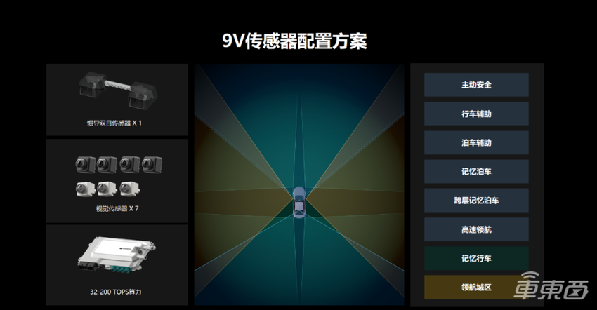 重磅！大疆公布千元级智驾方案，仅用摄像头搞定城市L2