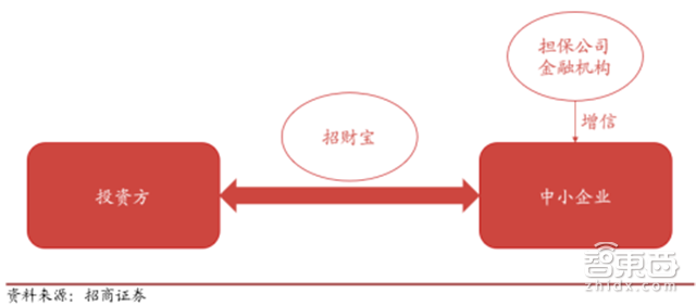 估值超过3个小米!独角巨兽蚂蚁金服养成记【附下载】| 智东西内参