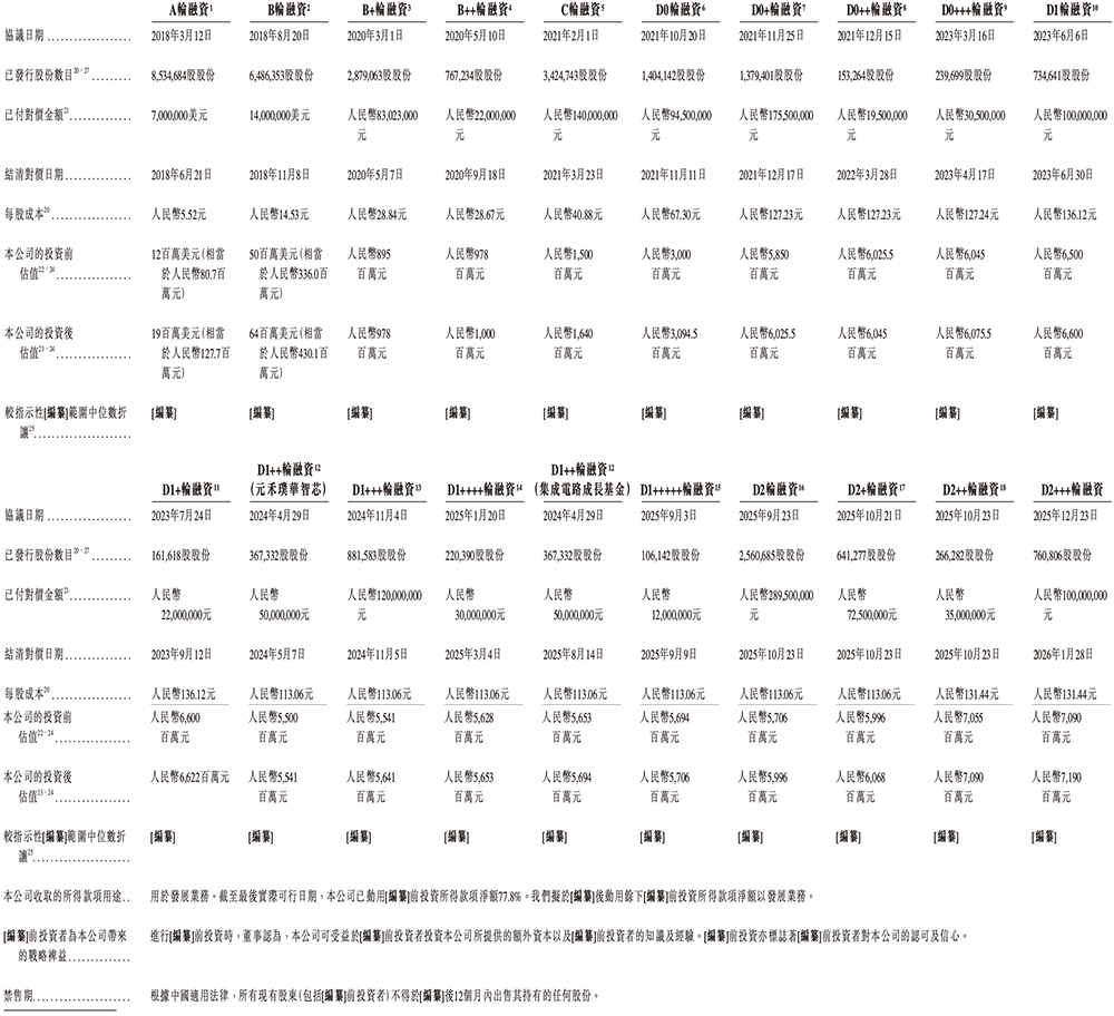 江苏GPU龙头冲刺港股IPO！清华校友创办，高通、海康持股