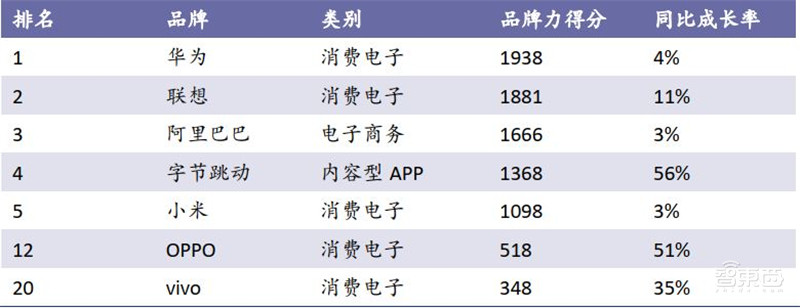 中国手机是怎样征服世界的?百页报告看我国手机产业有多强 | 智东西内参