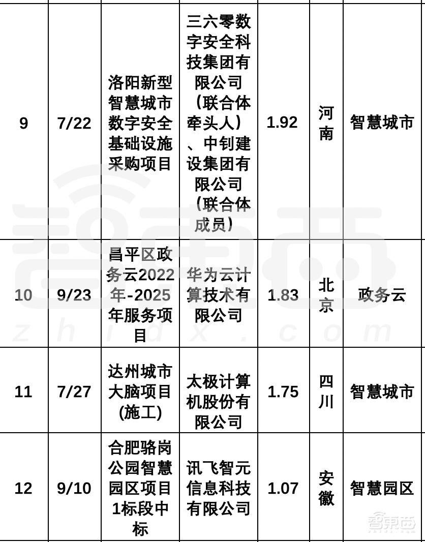 解密26省超80亿元智慧城市大单!阿里云又行了?