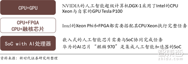 华为麒麟970启示录:AI芯片的三大路径和两种场景【附下载】| 智东西内参