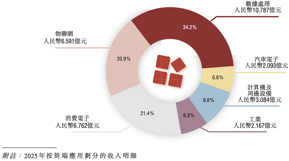 国内最大半导体IP龙头冲刺港交所！市值千亿，GPU IP出货量超20亿