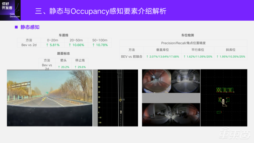 万字实录详解基于征程5芯片的BEV感知方案与部署实践