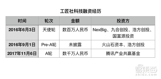 这家公司用机器人打架!竟获腾讯投资