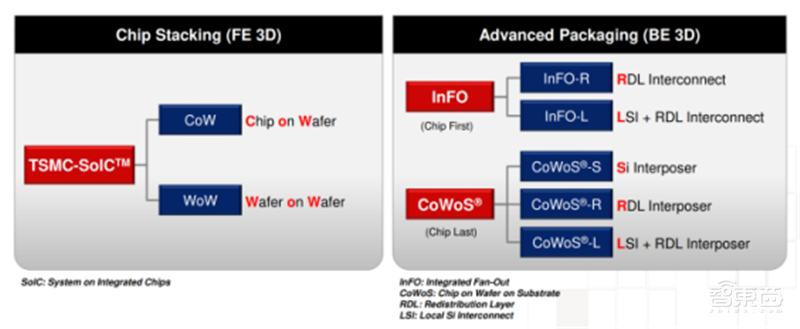 揭秘Chiplet技术，摩尔定律拯救者，两大阵营、六个核心玩家【附下载】| 芯东西内参