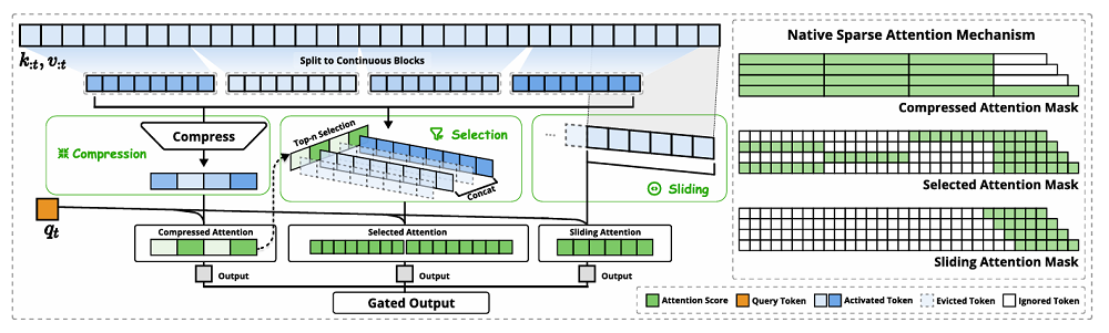 北大拿下2篇最佳论文，DeepSeek实习生立功，华人横扫这场AI顶会
