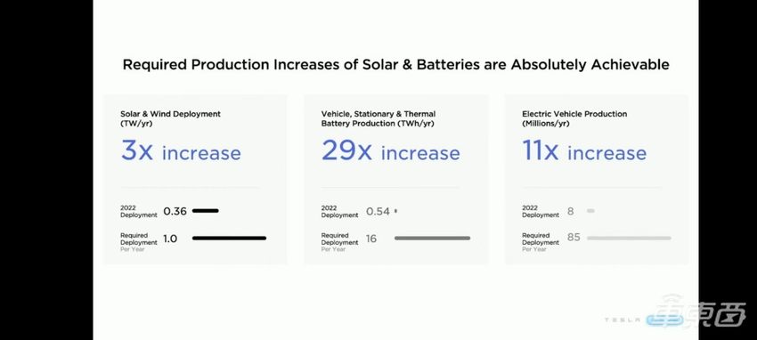 马斯克股东会放豪言：两款新车要年销500万，人形机器人更强了