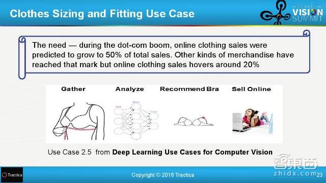 百度和清华都在投入!31页报告解读全球深度学习产业链
