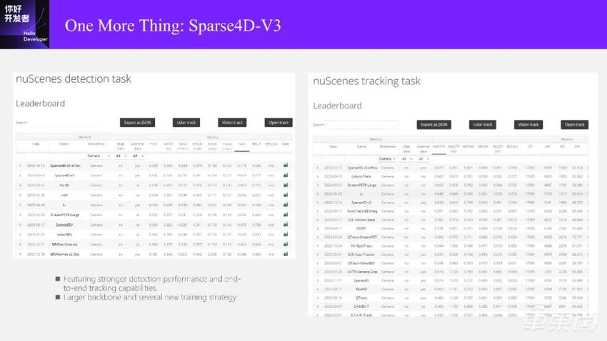 万字实录系统讲解面向端到端自动驾驶的稀疏感知通用架构