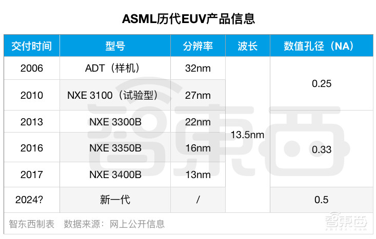 这台设备比印钞更赚钱!公司来自荷兰,被曝中国员工窃密