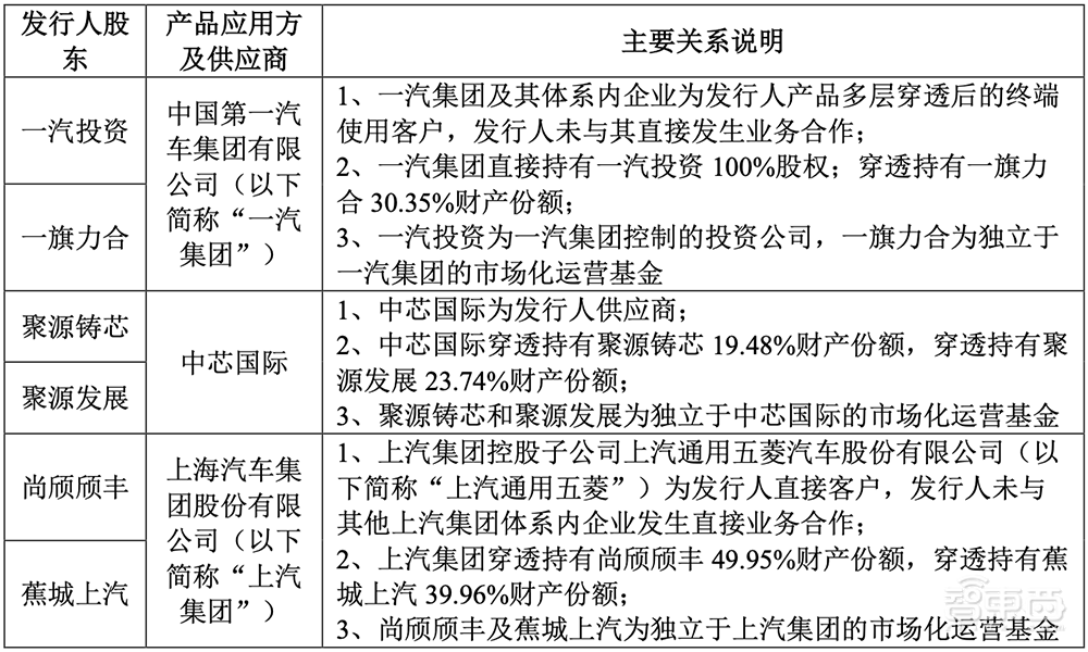 中科大亲兄弟联手,冲刺科创板IPO!车规级收入两年暴涨273倍,芯片落地理想比亚迪