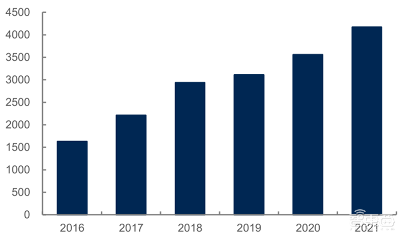 源于美国,兴于日韩,未来看中国!揭秘存储行业60年兴衰 | 智东西内参