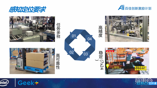 极智嘉研发总监陈超32页PPT深入讲解智能叉车托盘检测算法与VXSLAM技术【附PPT下载】