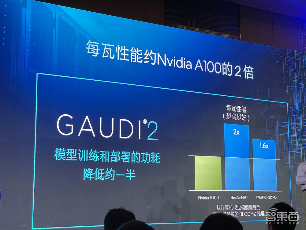 英特尔推出7nm中国版Gaudi2!训练大模型性价比超A100