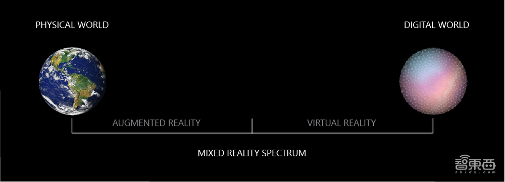 苹果AR眼镜最强爆料！复盘5大科技巨头的AR梦