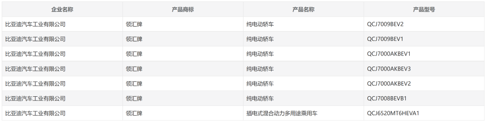 重磅新车扎堆，工信部今年首场“车展”炸裂开展！小米鸿蒙智行零跑全有新车