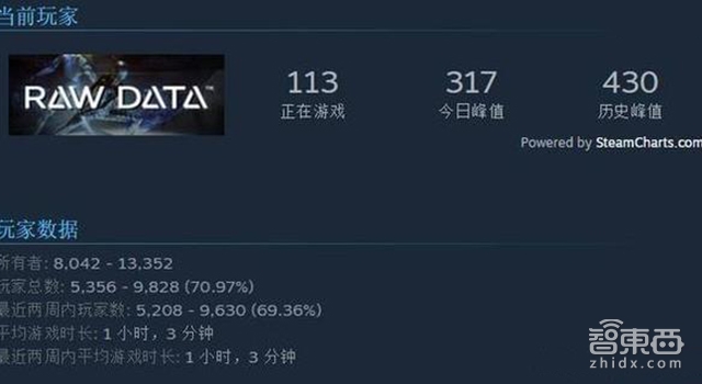 看全球最火的VR游戏是怎样炼成的!闭关5年憋大招