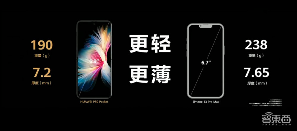 华为再发折叠屏旗舰P50 Poket，还有鸿蒙智能汽车来炸场