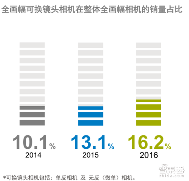 GFK中国2万亿3C市场报告 看懂土壕的消费世界【附下载】|智东西内参