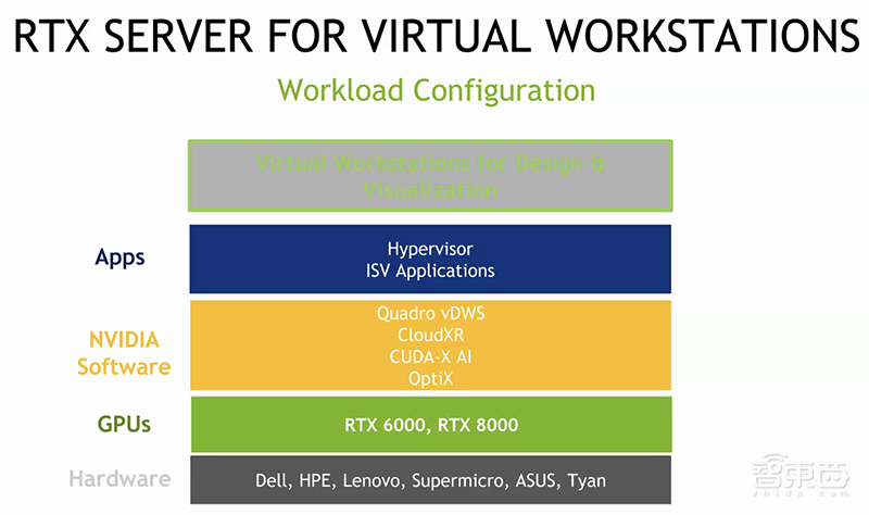 扛住远程办公IT最大难题!NVIDIA虚拟GPU让生产力倍增
