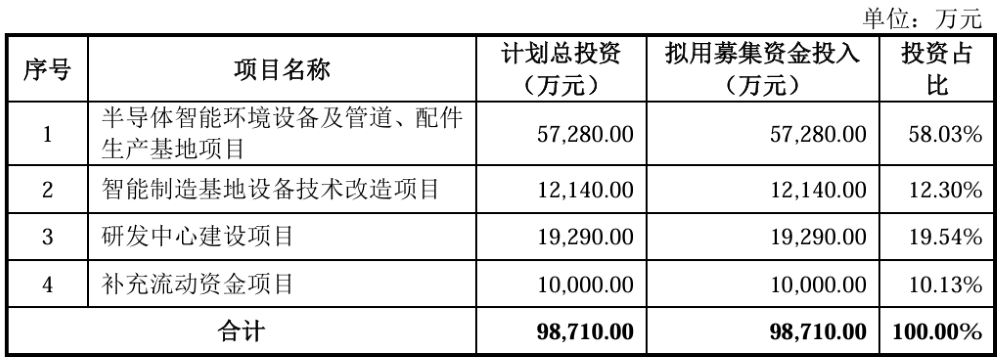 江苏半导体“小巨人”冲刺IPO：供货SK海力士、美光、中芯国际
