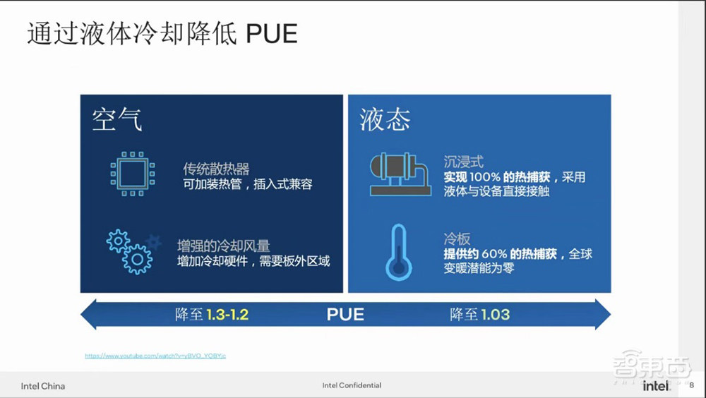 数据中心能耗如何优化?清华AIR与英特尔组队分享心法