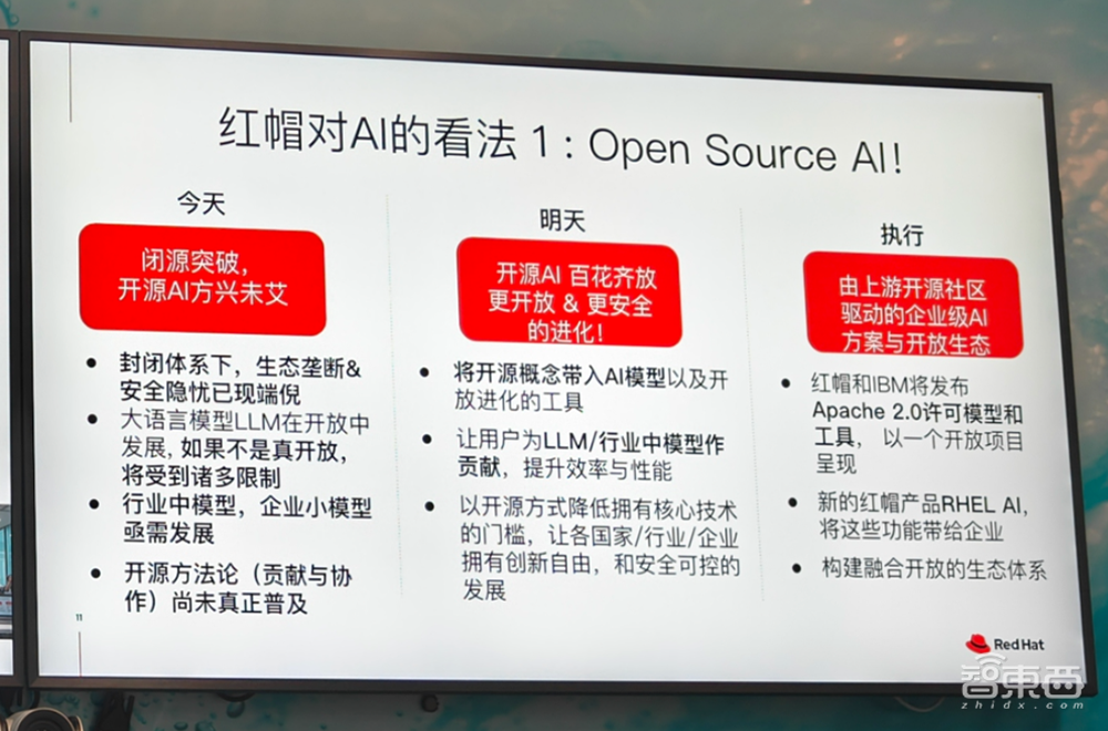 开源AI进入企业!红帽揭秘混合AI落地关键,端到端AI平台三步走