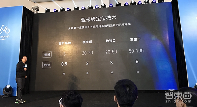 10万单车100万订单 打出半年免费骑行的小蓝单车正式进京