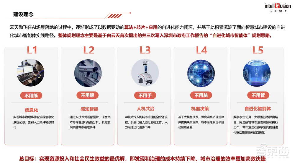 中国县域城市治理新样板:成都新津AI城管已上岗