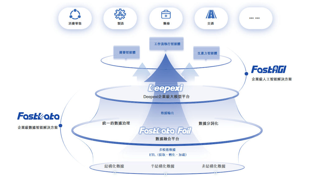 两个华为离职员工，今天IPO了，开盘暴涨116%！