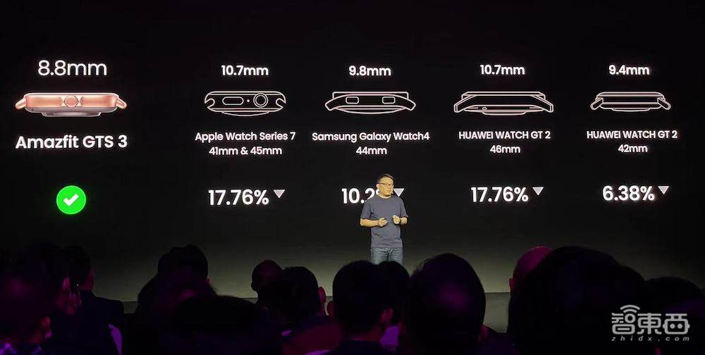 华米科技推两个系列三款智能手表，重构Amazfit品牌，对话CEO黄汪