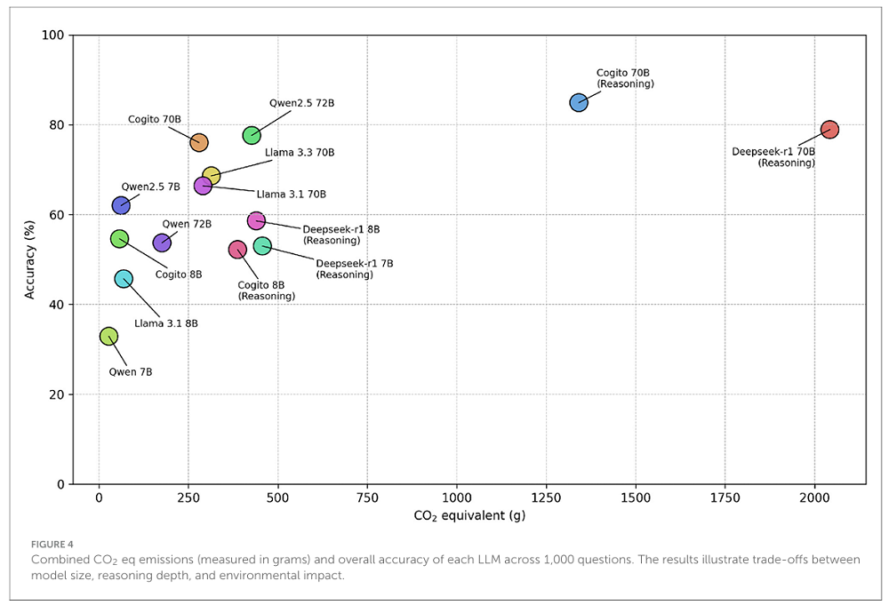 14款大模型能耗爆炸：DeepSeek竟然第一
