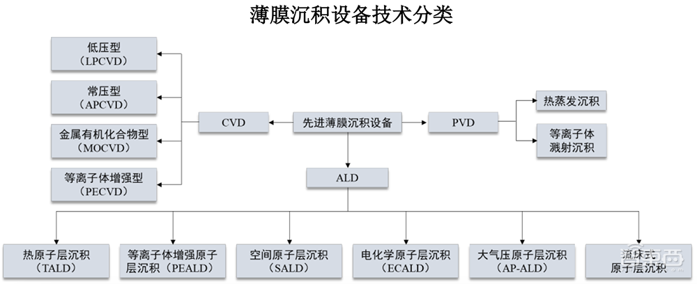 无锡首富之子，29岁拿下半导体设备IPO！