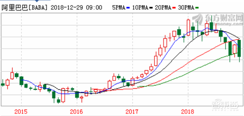 苏宁卖空阿里股票求生！净赚141亿与智慧零售的无底洞