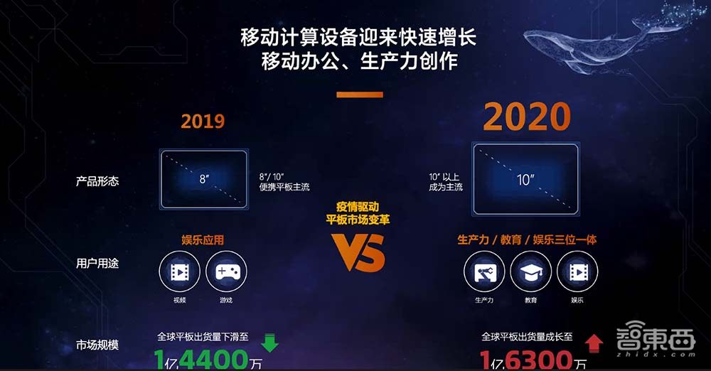 联发科推全新平板电脑芯片：台积电6nm，支持5G双全网通